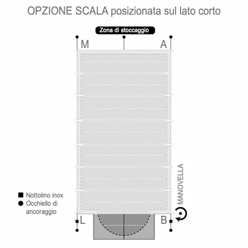 Opzione scala recessa su lato corto da aggiungere alla copertura SAFETY CLASSIC