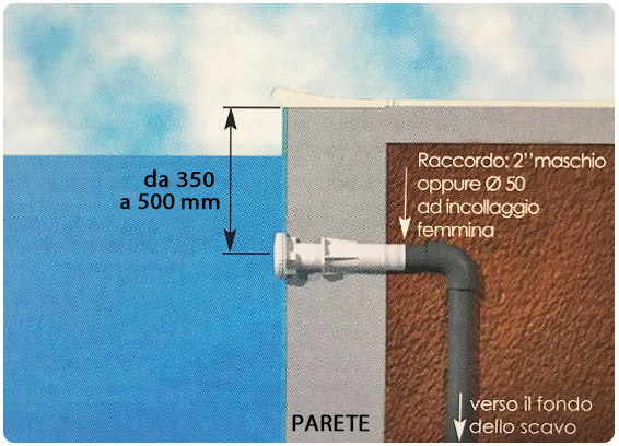 schema bocchetta piscina