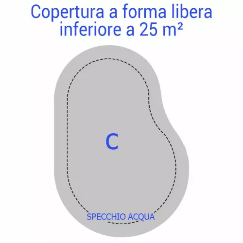 Copertura Invernale piscina 240gr GEOCOVER con bretelle porta Salamotti - Forma libera INFERIORE a 25 m²