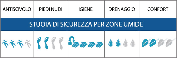 Stuoia in pvc piscina antiscivolo