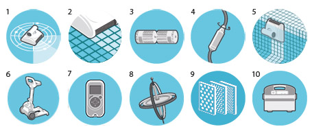 Caratteristiche Wave 100