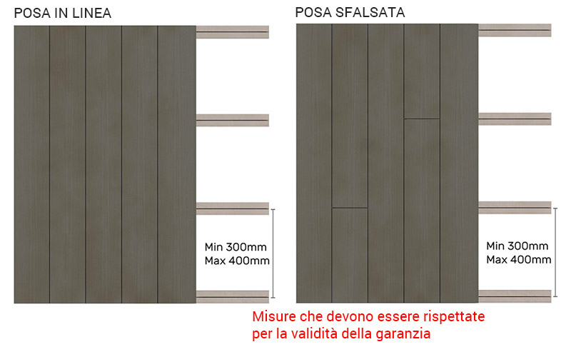 Rivestimento in WPC per pareti esterne