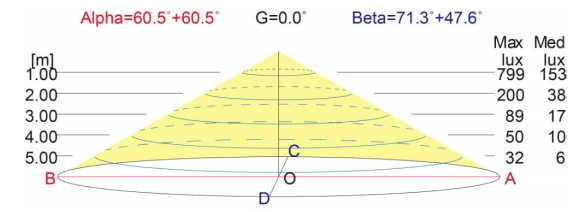 Lampada piscina design