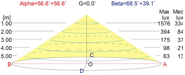 Lampada piscina design