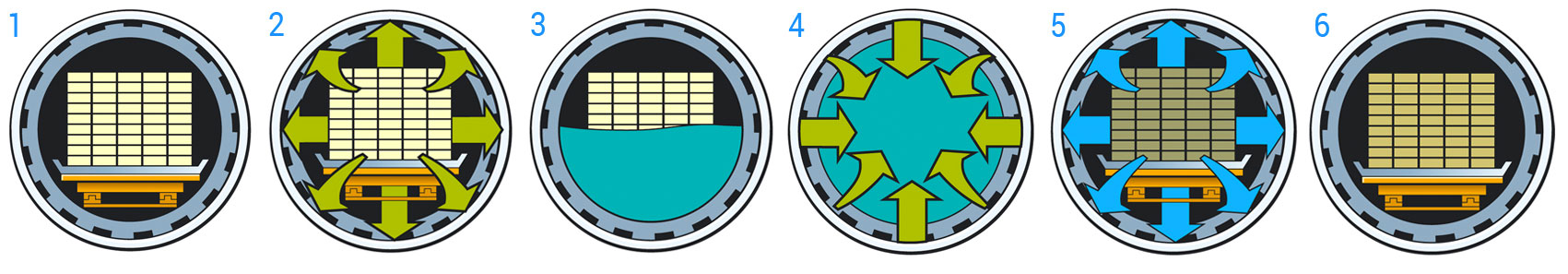 Trattamento in autoclave del legno piscina Trattamento in autoclave del legno piscina
