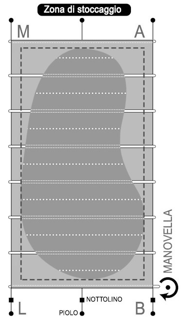 Formato Copertura di sicurezza a barre SAFETY