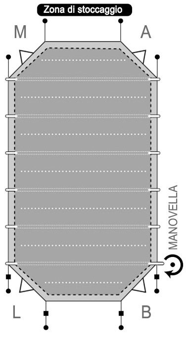 Formato Copertura di sicurezza a barre EASY