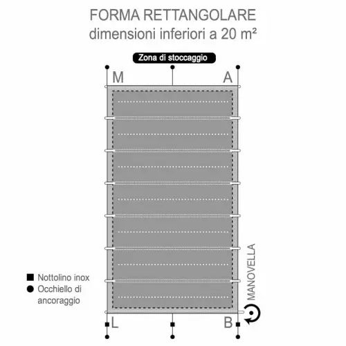 Copertura a barre di Sicurezza - Polartex® SAFETY EVOLUTION 580 g/m² - dimensioni inferiori a 20 m²