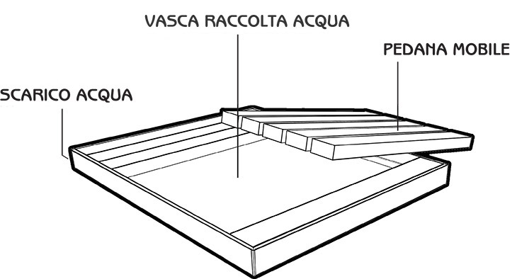 Specifiche Base in Legno di Okum&Atilde;&uml; per Docce Solari