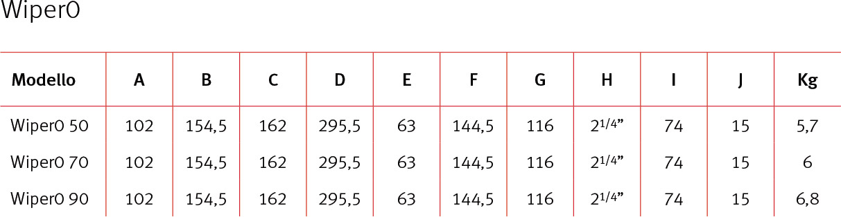 Dimensioni Pompa per idromassaggio WIPER0 Espa - da 0.33 a 1 HP Raccordi 5.7 cm