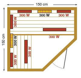 Dimensioni Sauna a raggi infrarossi Ruby