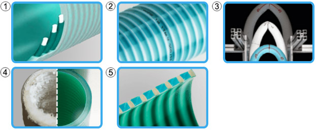 B-ACTIVE caratteristiche