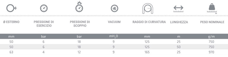 B-ACTIVE informazioni tecniche