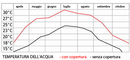 risparmio energetico copertura per piscina risparmio energetico copertura per piscina