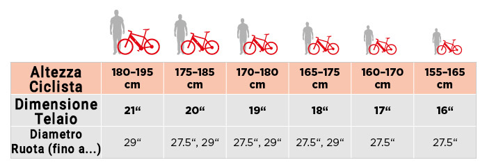 Tabella Comparativa Guida Scelta Bicicletta Tabella Comparativa Guida Scelta Bicicletta