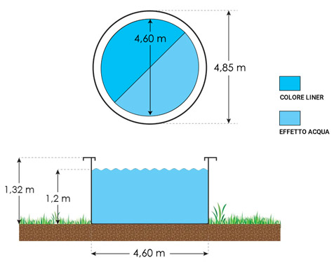 Piscina fuori terra Ovale SteelDesign dimensioni 485