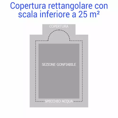 Copertura Invernale gonfiabile per piscina Polartex® AIRCOVER con bretelle porta salsicciotti : Forma rettangolare con scala INFERIORE a 25 m²