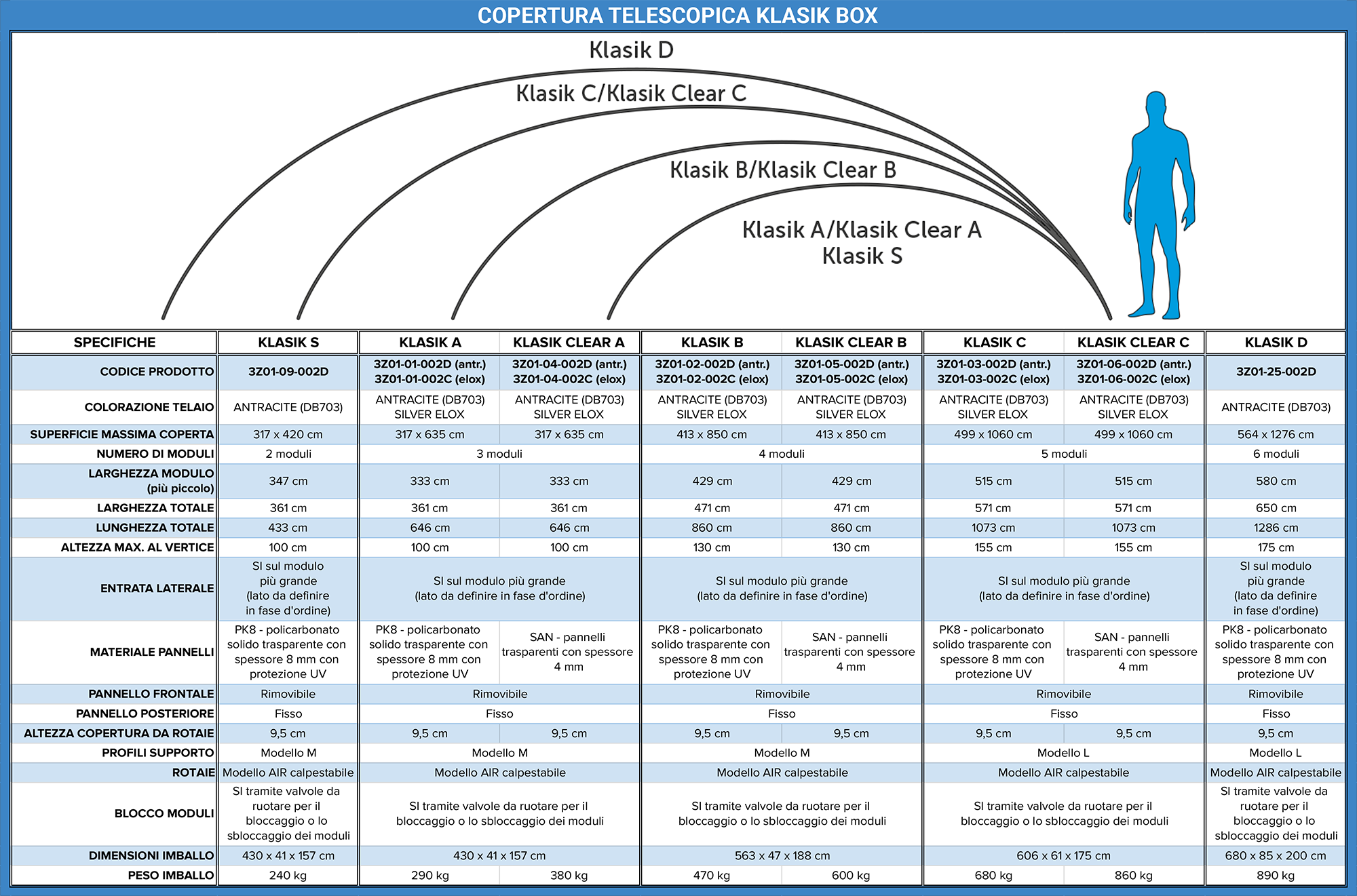 Tabella comparativa copertura telescopica Albixon CASABLANCA INFINITY BOX Tabella comparativa copertura telescopica Albixon CASABLANCA INFINITY BOX
