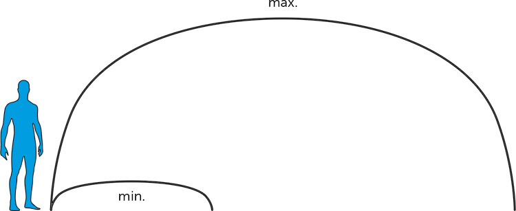 Copertura telescopica DALLAS e DALLAS CLEAR su misura Copertura telescopica DALLAS e DALLAS CLEAR su misura