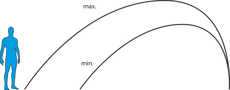 Copertura telescopica MONACO FUTURE su misura Copertura telescopica MONACO FUTURE su misura