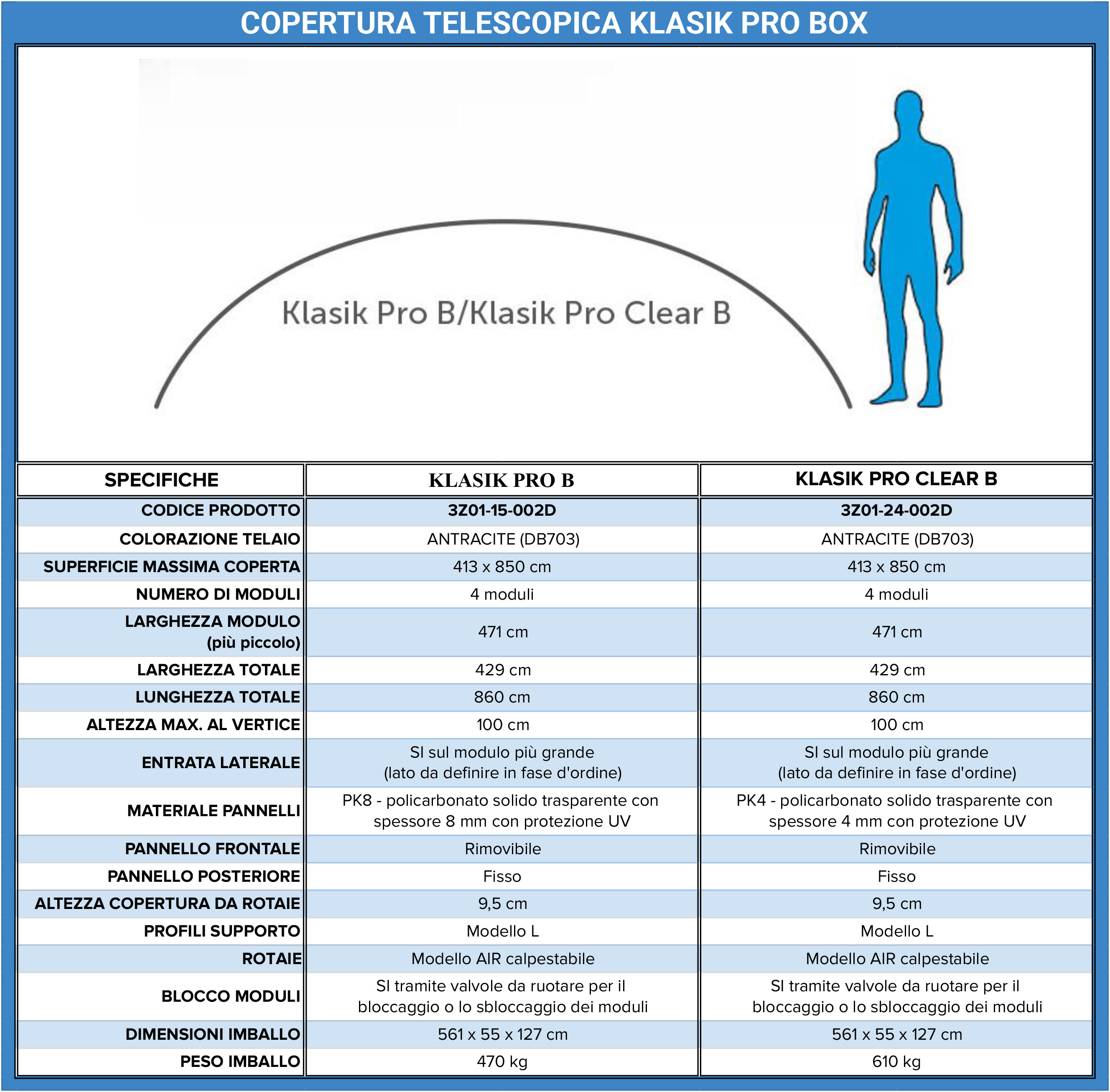 Tabella comparativa copertura telescopica