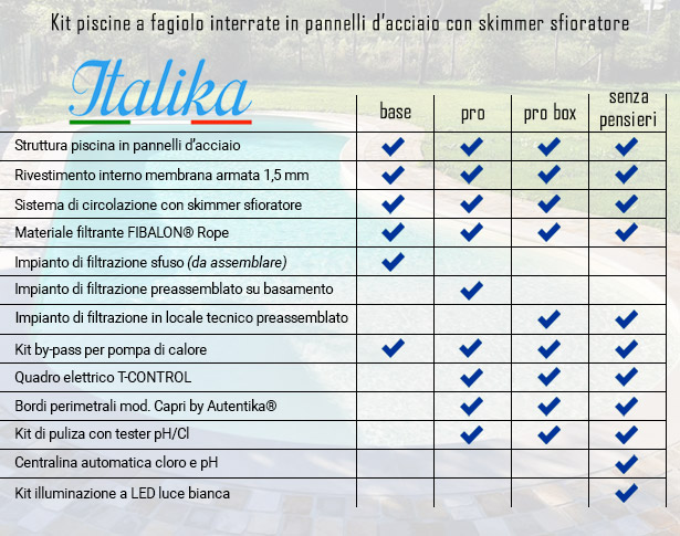 Piscina interrata ITALIKA Steel Piscina interrata ITALIKA Steel