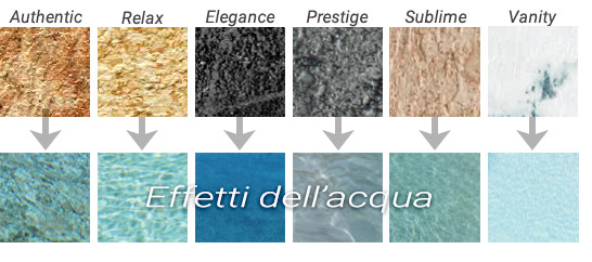 Colori membrana Arkolplan 3000 Touch Colori membrana Arkolplan 3000 Touch