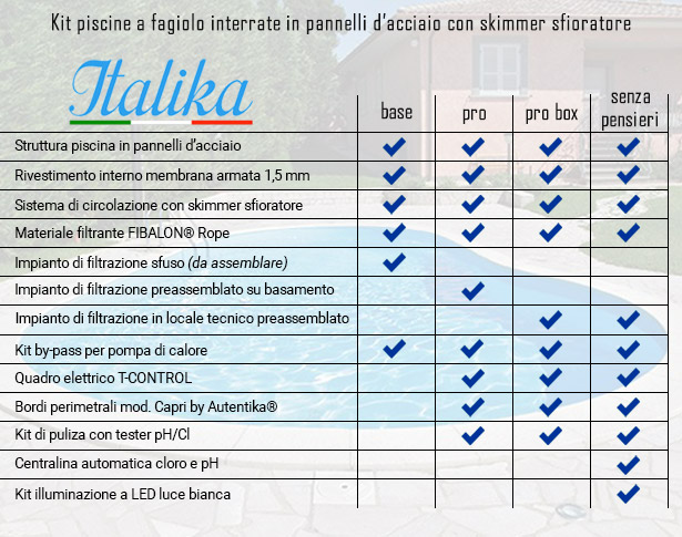 Piscina interrata ITALIKA Steel