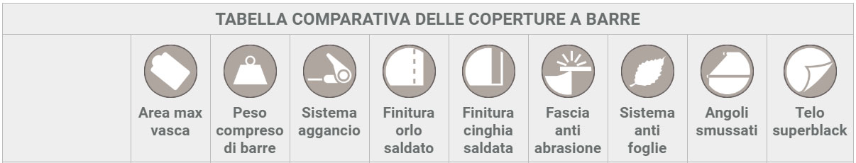 Copertura di sicurezza a barre