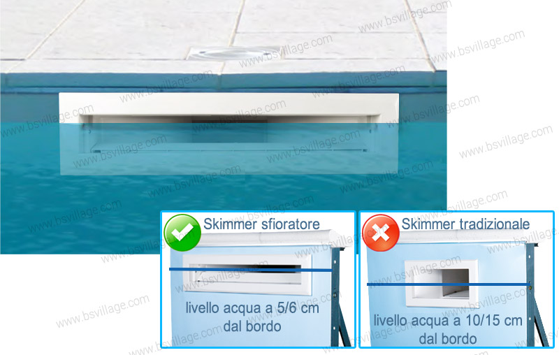 Skimmer per piscina interrata Italika by BSVillage