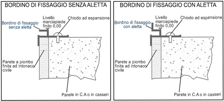 Schema installazione bordino di fissaggio