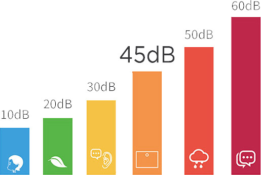 Rumorosità Pompa di Calore INVERSTAR Rumorosità Pompa di Calore INVERSTAR