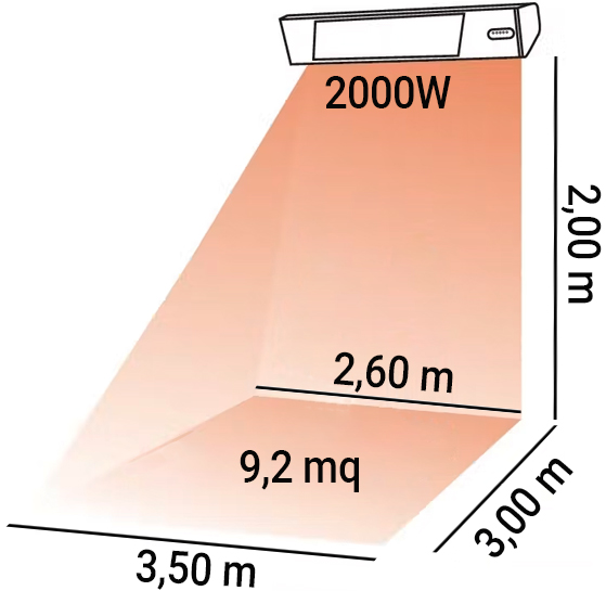 Riscaldatore elettrico superficie riscaldata