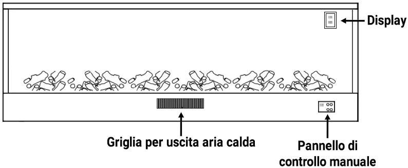 Caratteristiche tecniche camino elettrico