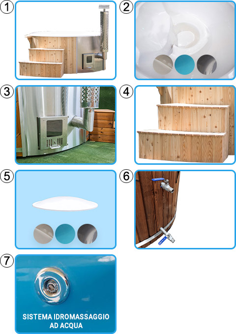 Materiale incluso tinozza idromassaggio in legno e vetroresina - KIT BASE