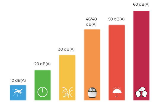 Rumorosit&Atilde;&nbsp; Pompa di calore Penguin4Pool