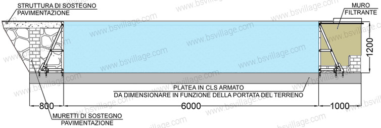Dimensioni piscina in pannelli d'acciaio ITALIKA Steel EASY Dimensioni piscina in pannelli d'acciaio ITALIKA Steel EASY