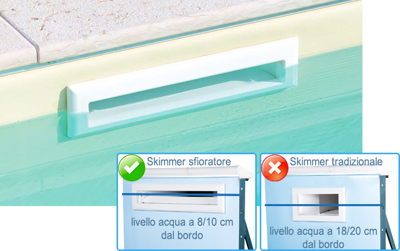 Circolazione per piscina ITALIKA Steel