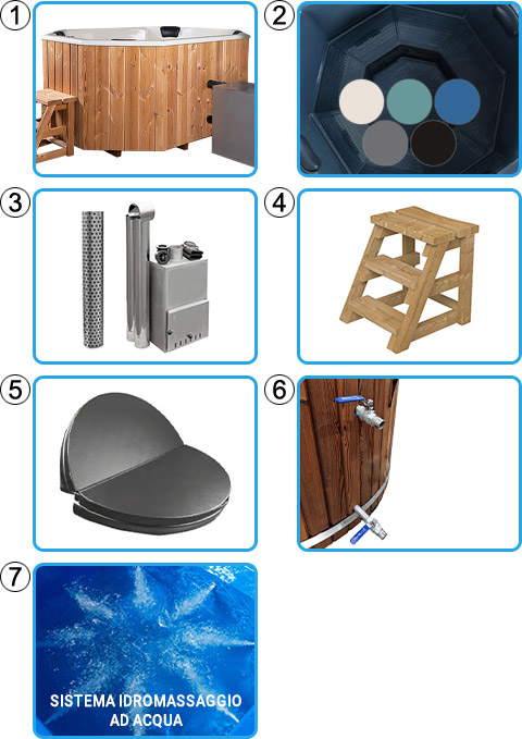 Materiale incluso tinozza idromassaggio in legno e vetroresina - KIT BASE Materiale incluso tinozza idromassaggio in legno e vetroresina - KIT BASE