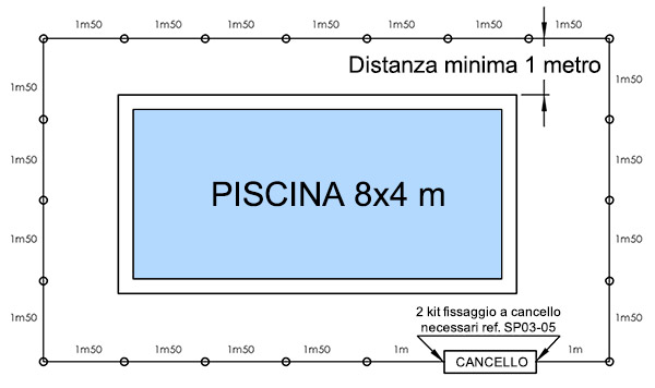 Esempio installazione recinzione di sicurezza CRYSTAL SHIELD SP03 in una piscina 8x4 m