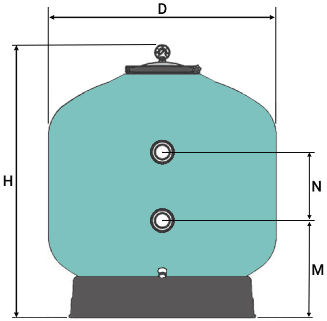 Dimensioni filtro a sabbia BWS con valvola laterale