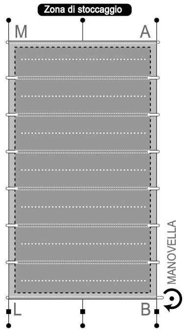 Formato Copertura di sicurezza a barre SAFETY