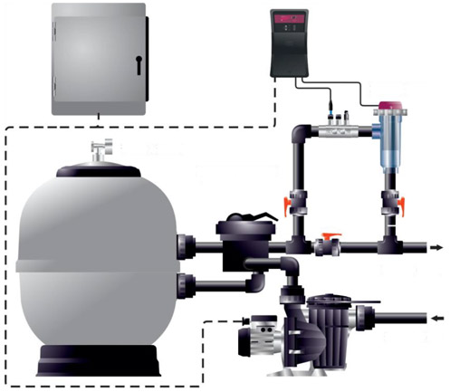Schema installazione Sterilizzatore CTX Go Salt