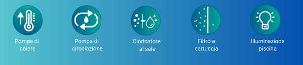 Vantaggi Pompa di Calore Poolican