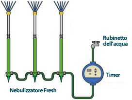 Timer Temporizzatore per nebulizzatore